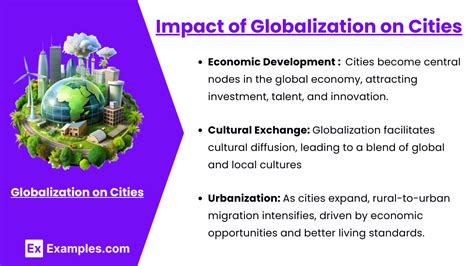 AP Human Geography 2024 – 6.3 Cities & Globalization .